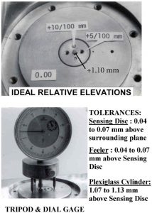 Dilatometer Test – In-Situ Soil Testing