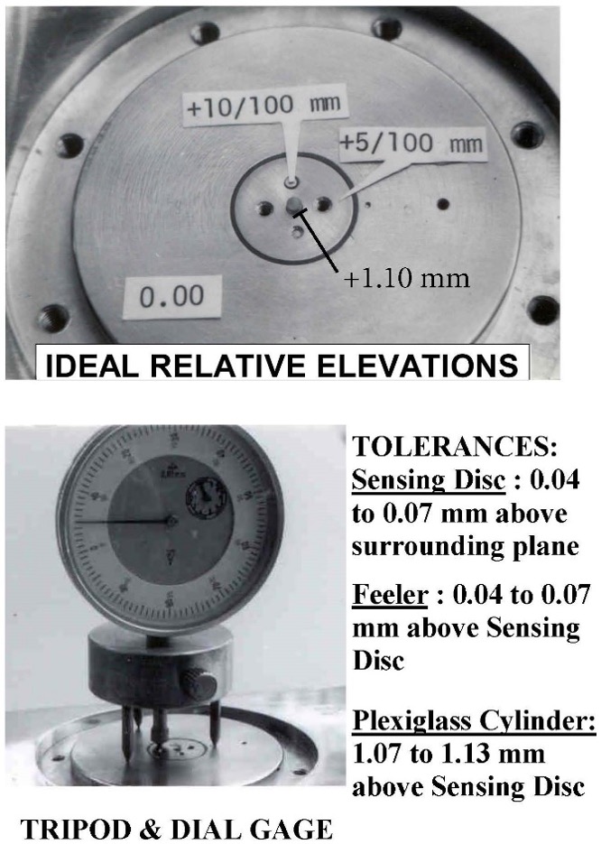 Tolerances for sensing disk, feeler, and Plexiglas cylinder