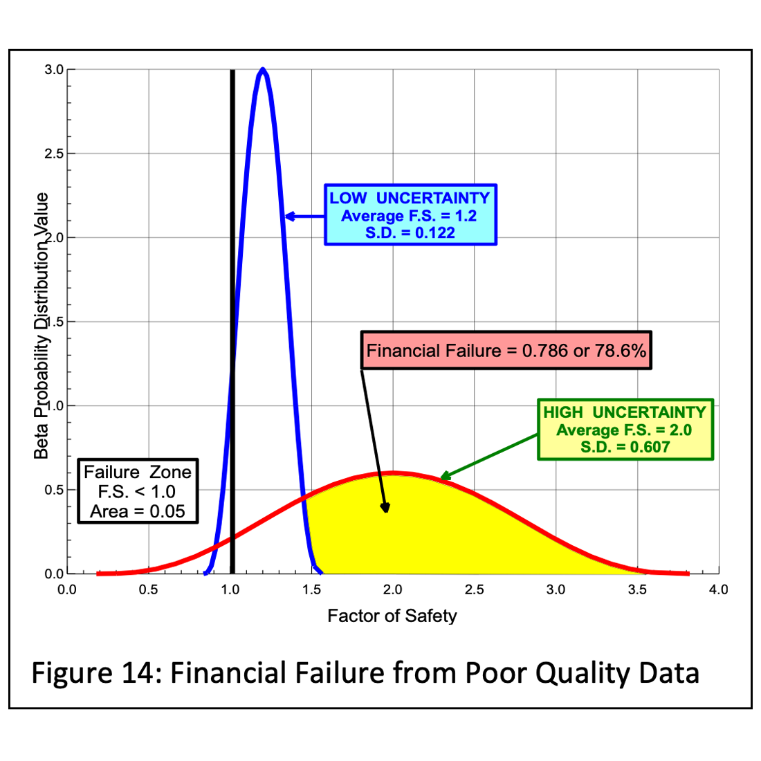 Financial Failure from Poor Quality Data