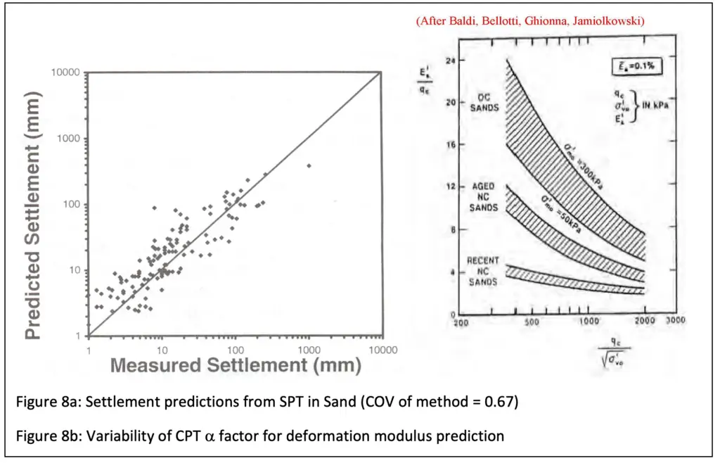 Predicted Settlement (mm)