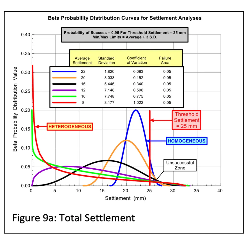 Total Settlement